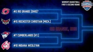 Rio Grande to host NAIA WBB First & Second Round